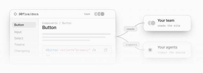 Documentation site read by your team and ingested by your agents