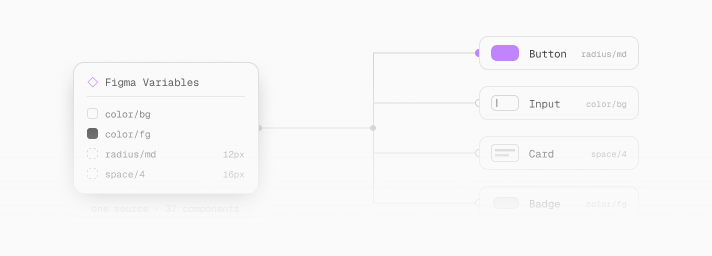 Figma library with design tokens, components, and variants